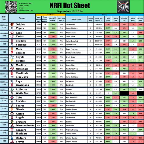 nrfi stats|nrfi stats 2022.